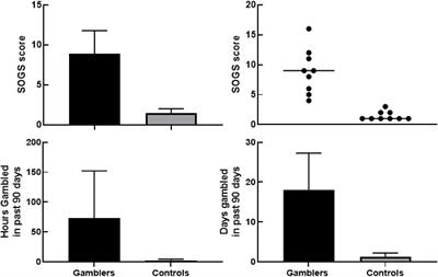 Differential Probability Discounting Rates of Gamblers in an American Indian Population